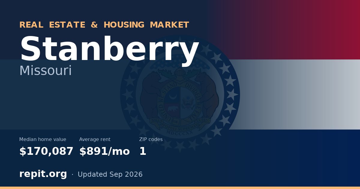 Stanberry, MO real estate and housing market — median home value $170,087, average rent $891/mo, 1 ZIP code