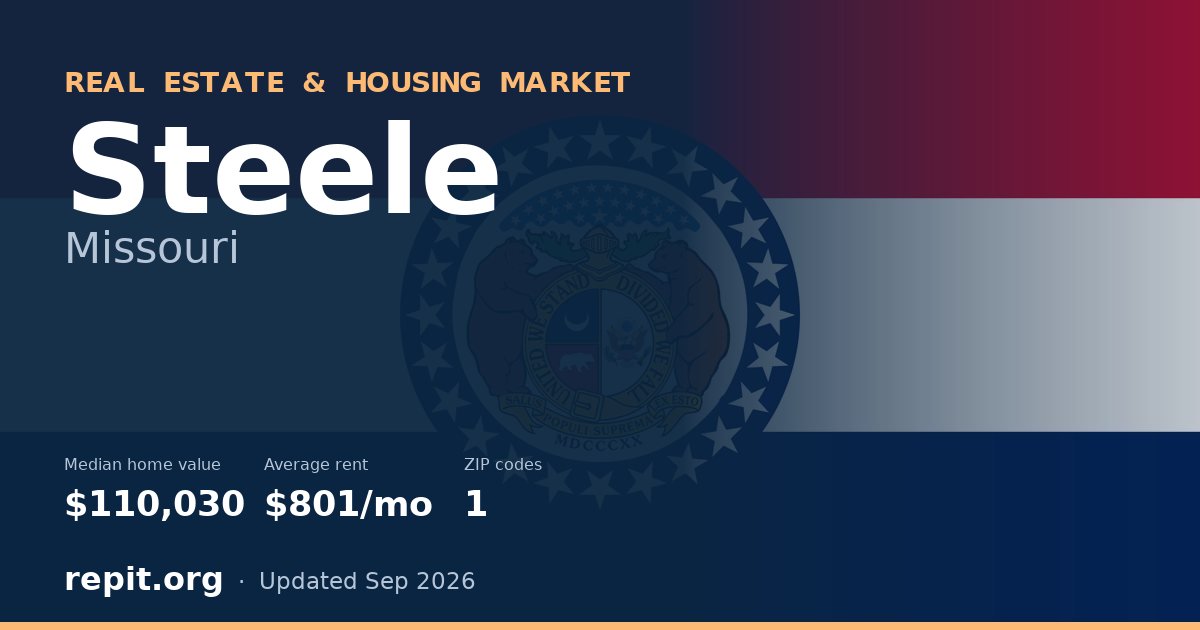 Steele, MO real estate and housing market — median home value $110,030, average rent $801/mo, 1 ZIP code
