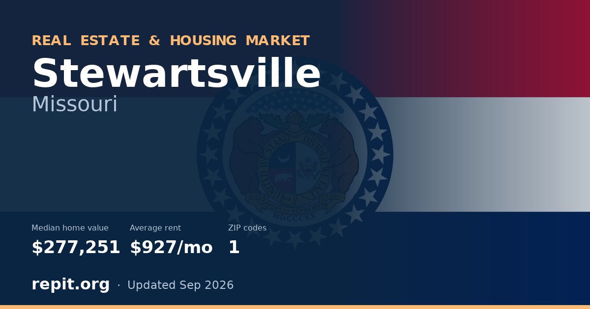 Stewartsville, MO real estate and housing market — median home value $277,251, average rent $927/mo, 1 ZIP code