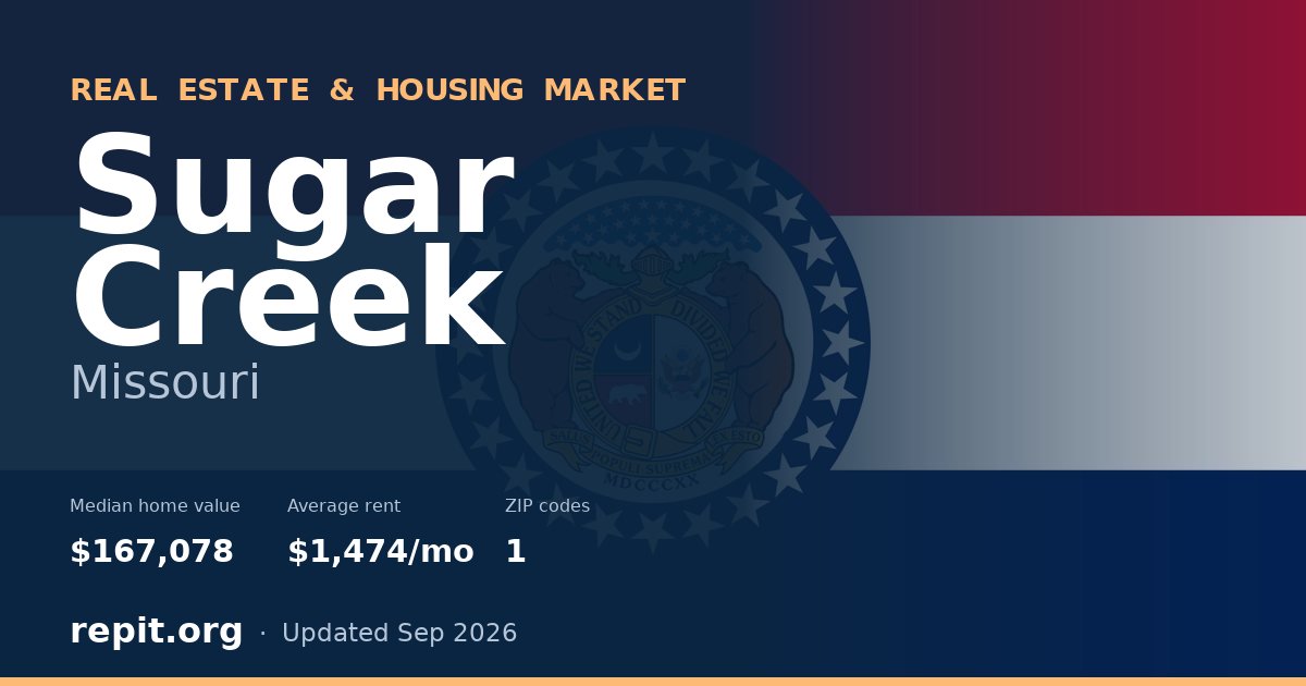 Sugar Creek, MO real estate and housing market — median home value $167,078, average rent $1,474/mo, 1 ZIP code