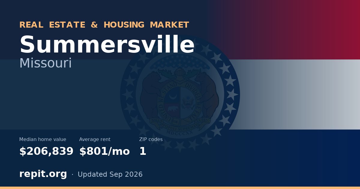 Summersville, MO real estate and housing market — median home value $206,839, average rent $801/mo, 1 ZIP code