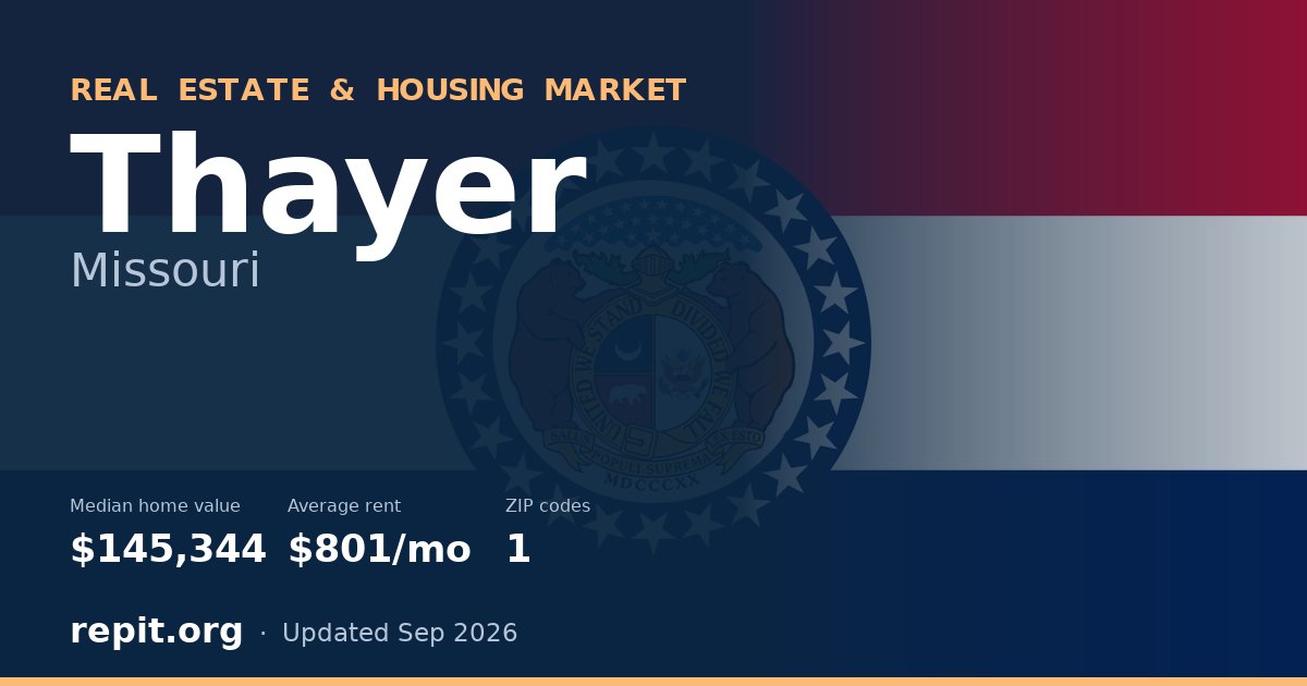 Thayer, MO real estate and housing market — median home value $145,344, average rent $801/mo, 1 ZIP code