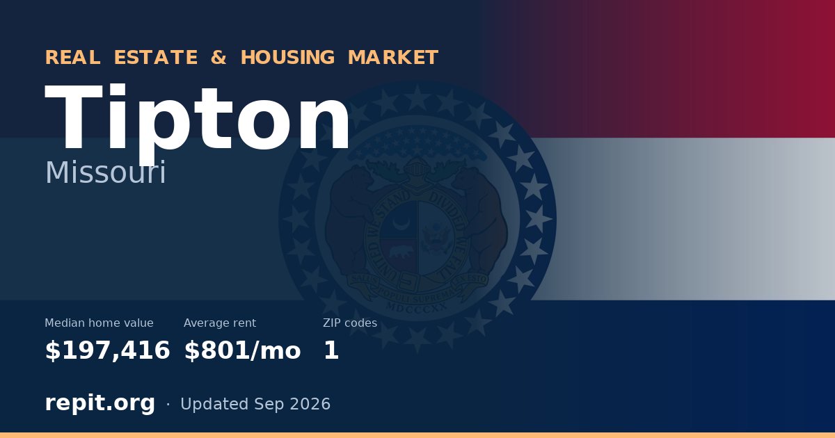 Tipton, MO real estate and housing market — median home value $197,416, average rent $801/mo, 1 ZIP code