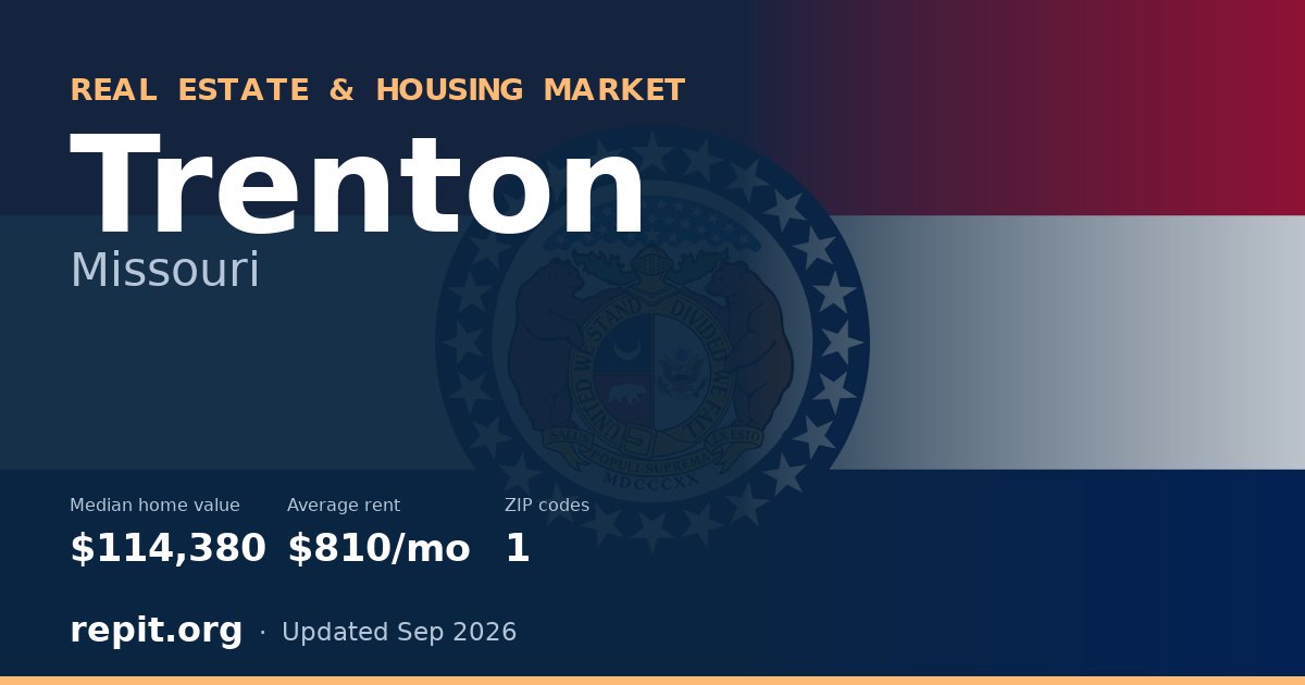 Trenton, MO real estate and housing market — median home value $114,380, average rent $810/mo, 1 ZIP code