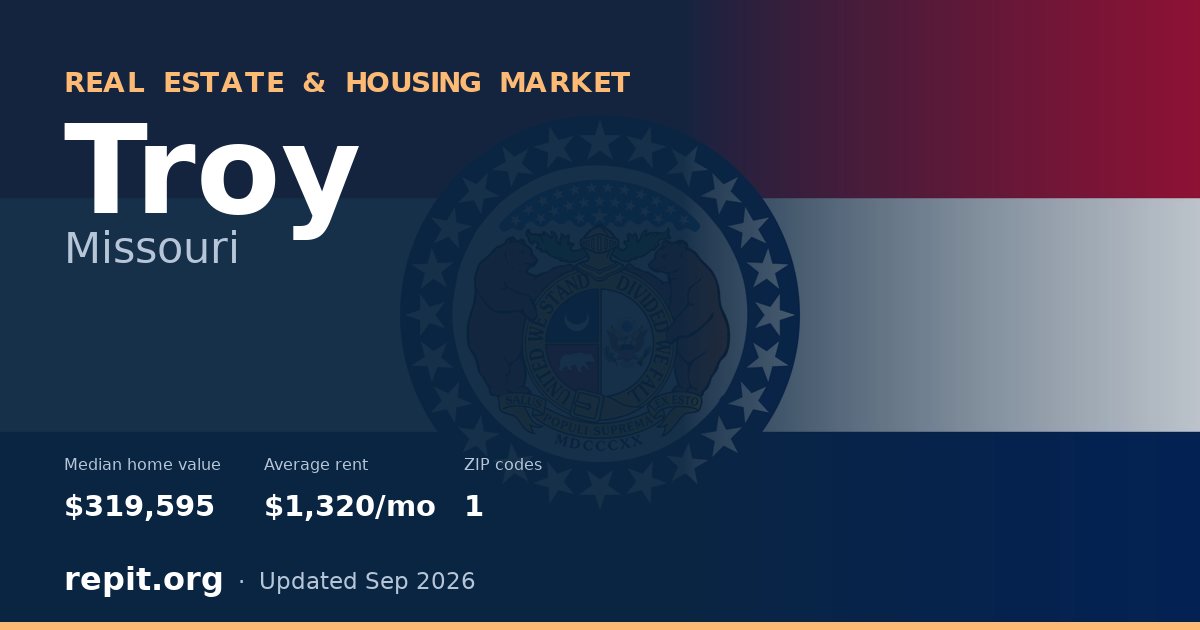 Troy, MO real estate and housing market — median home value $319,595, average rent $1,320/mo, 1 ZIP code