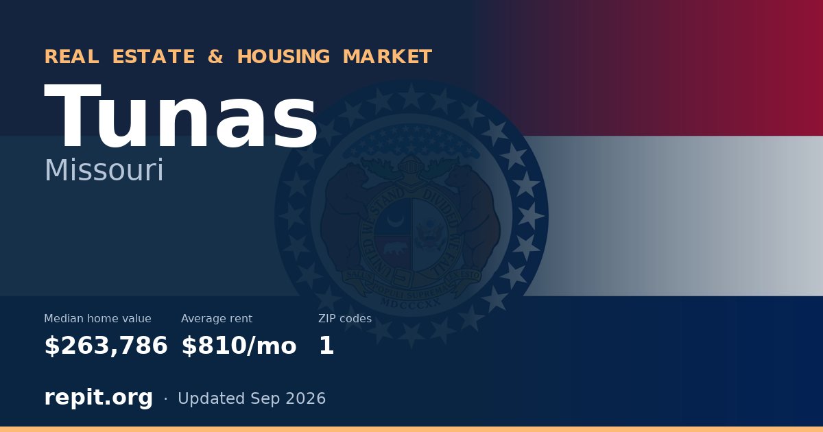 Tunas, MO real estate and housing market — median home value $263,786, average rent $810/mo, 1 ZIP code