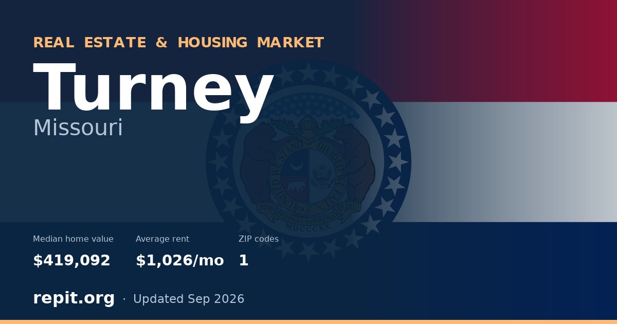 Turney, MO real estate and housing market — median home value $419,092, average rent $1,026/mo, 1 ZIP code