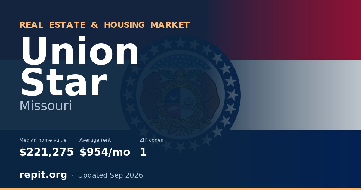 Union Star, MO real estate and housing market — median home value $221,275, average rent $954/mo, 1 ZIP code