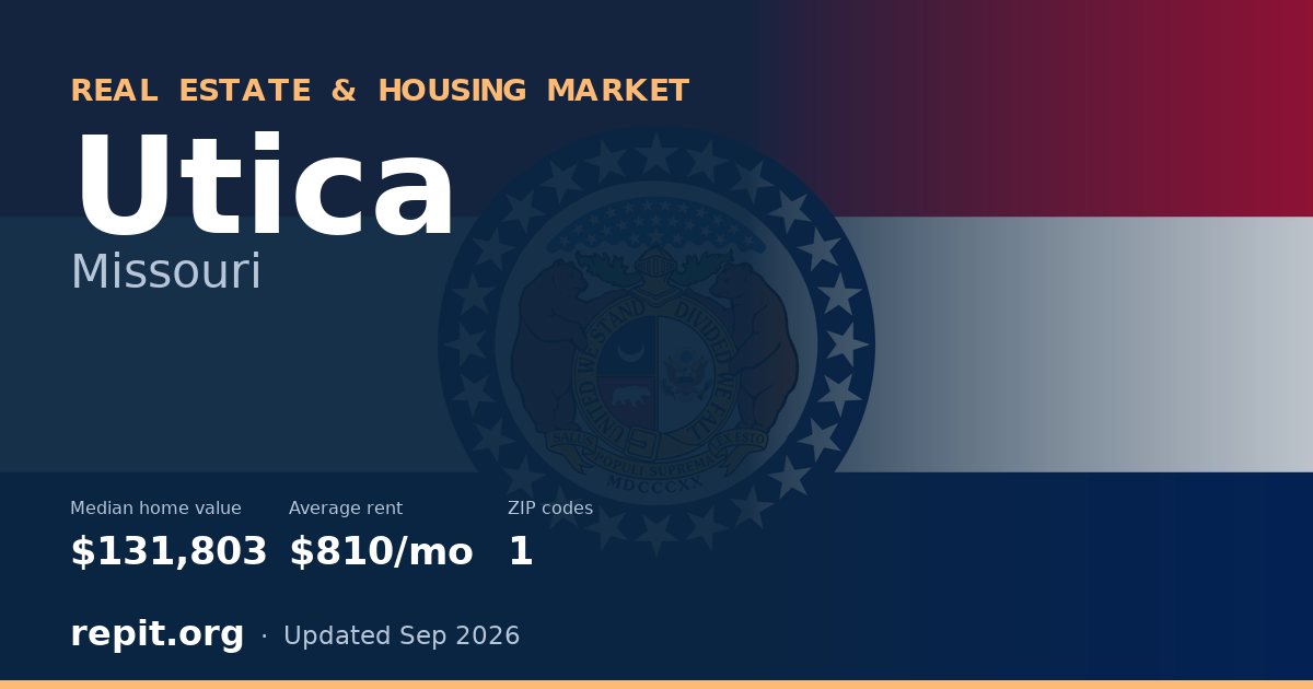 Utica, MO real estate and housing market — median home value $131,803, average rent $810/mo, 1 ZIP code