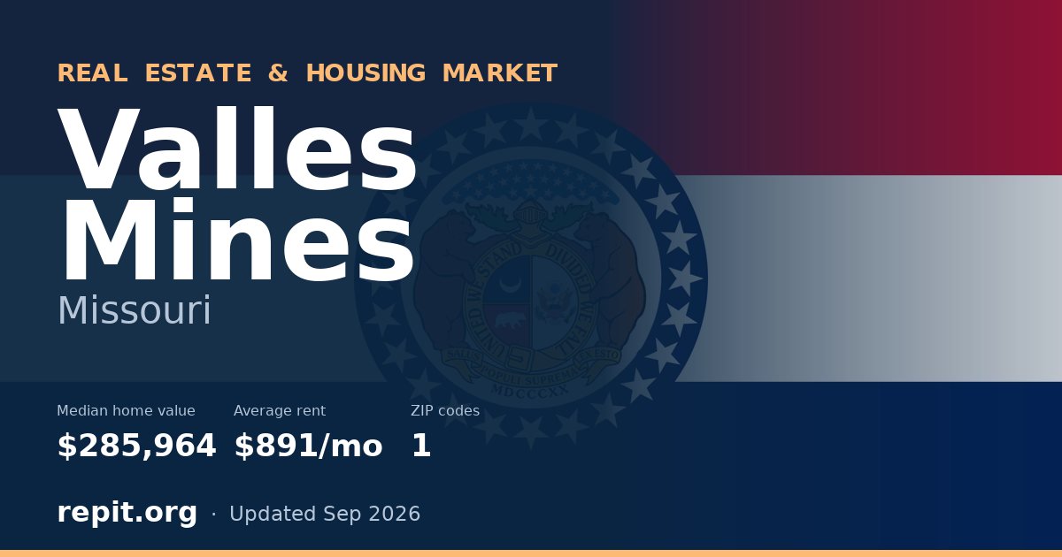 Valles Mines, MO real estate and housing market — median home value $285,964, average rent $891/mo, 1 ZIP code