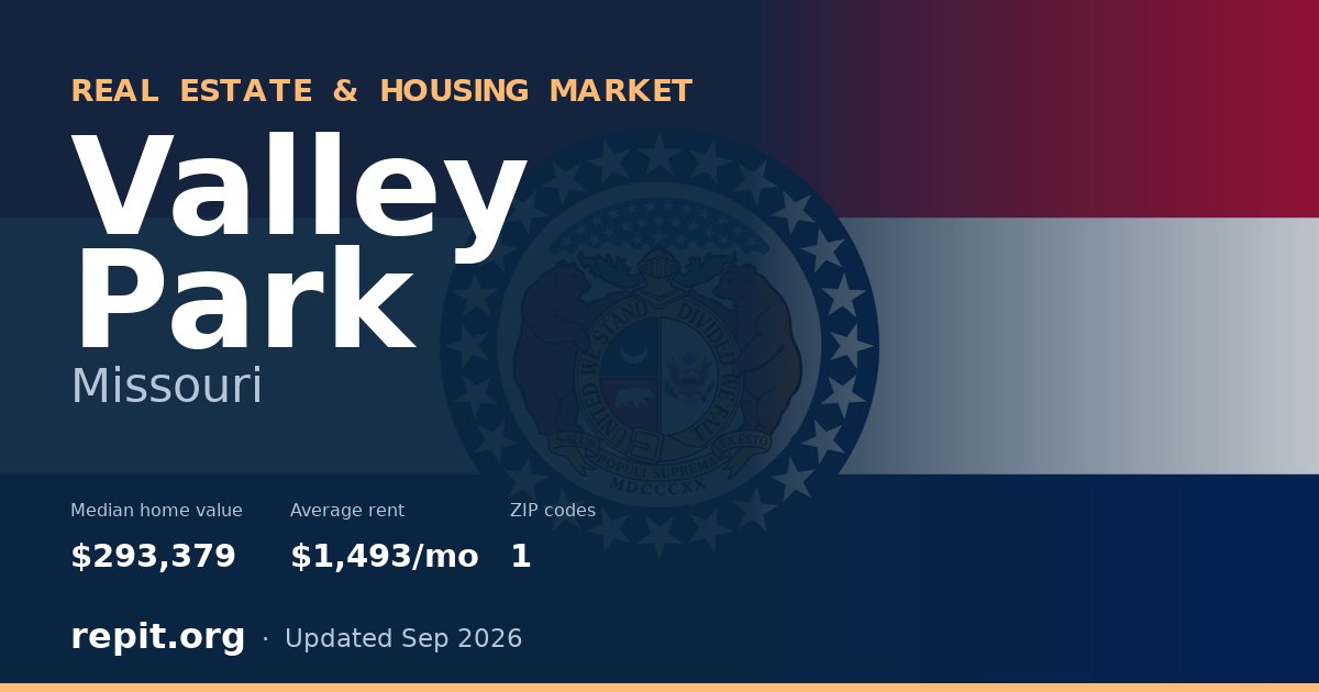Valley Park, MO real estate and housing market — median home value $293,379, average rent $1,493/mo, 1 ZIP code