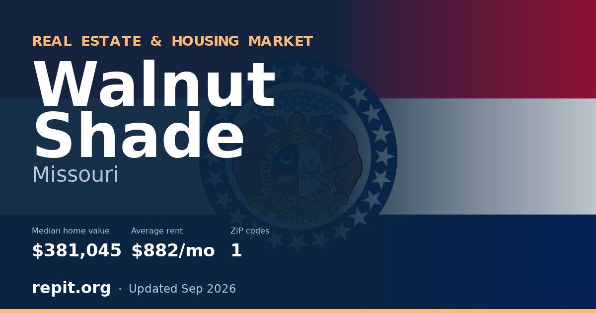 Walnut Shade, MO real estate and housing market — median home value $381,045, average rent $882/mo, 1 ZIP code