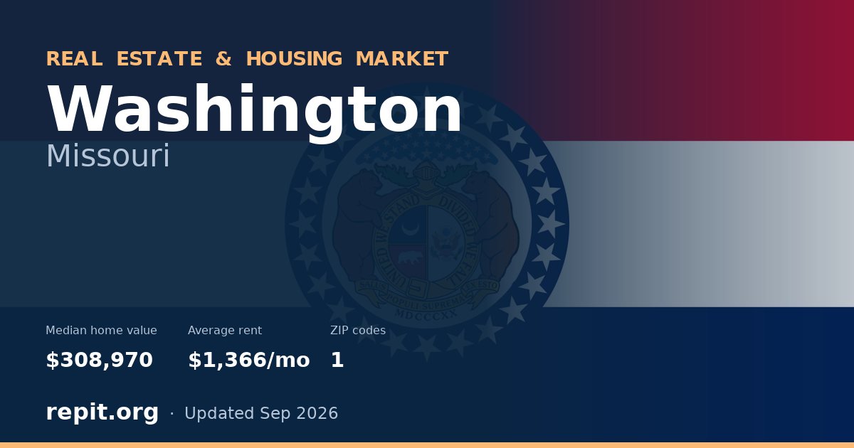 Washington, MO real estate and housing market — median home value $308,970, average rent $1,366/mo, 1 ZIP code