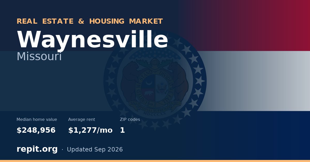 Waynesville, MO real estate and housing market — median home value $248,956, average rent $1,277/mo, 1 ZIP code