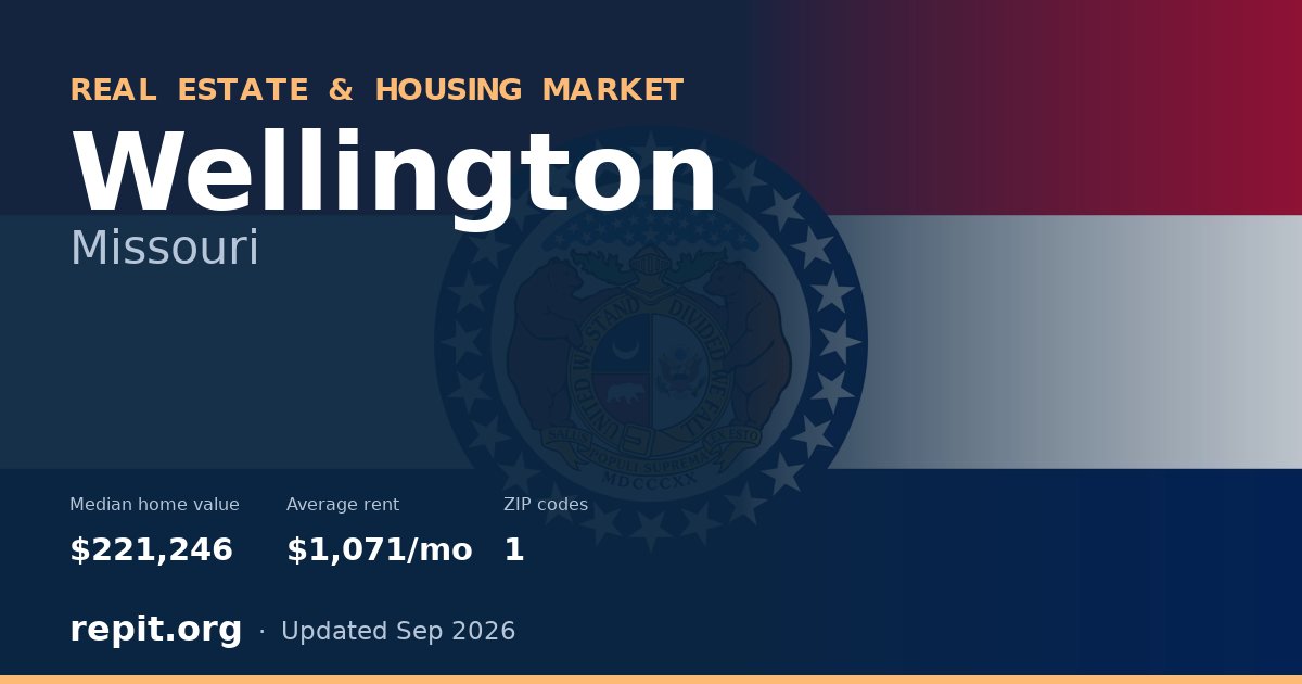 Wellington, MO real estate and housing market — median home value $221,246, average rent $1,071/mo, 1 ZIP code
