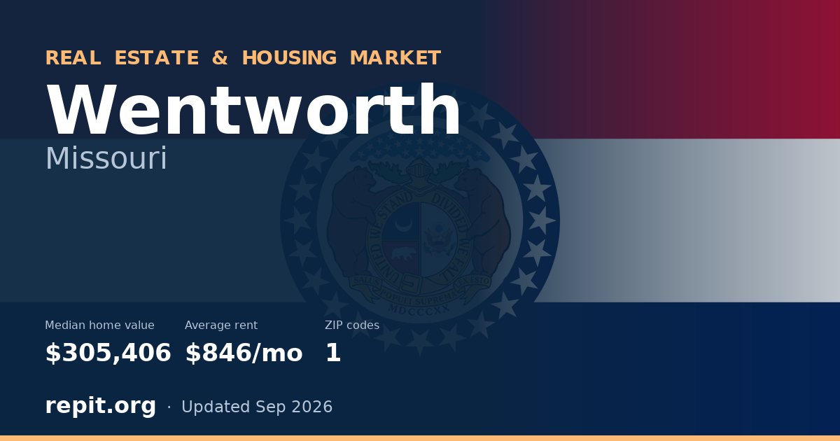 Wentworth, MO real estate and housing market — median home value $305,406, average rent $846/mo, 1 ZIP code