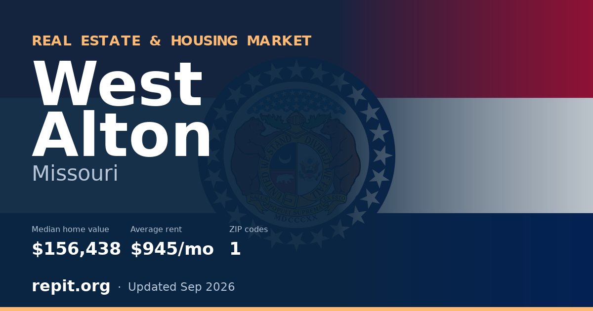 West Alton, MO real estate and housing market — median home value $156,438, average rent $945/mo, 1 ZIP code