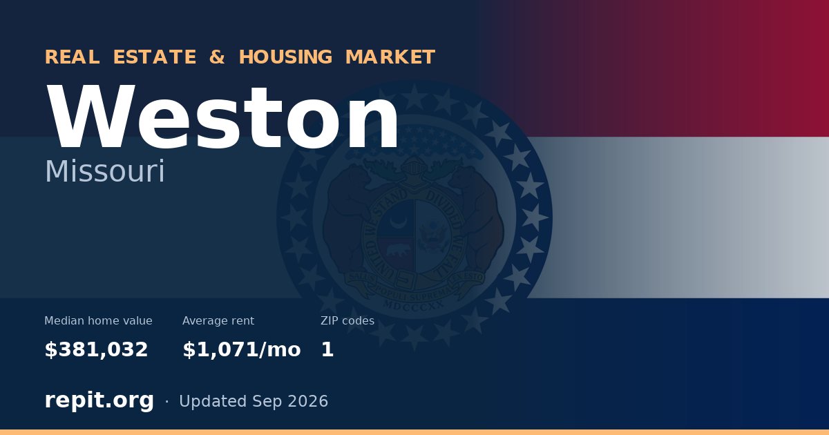 Weston, MO real estate and housing market — median home value $381,032, average rent $1,071/mo, 1 ZIP code