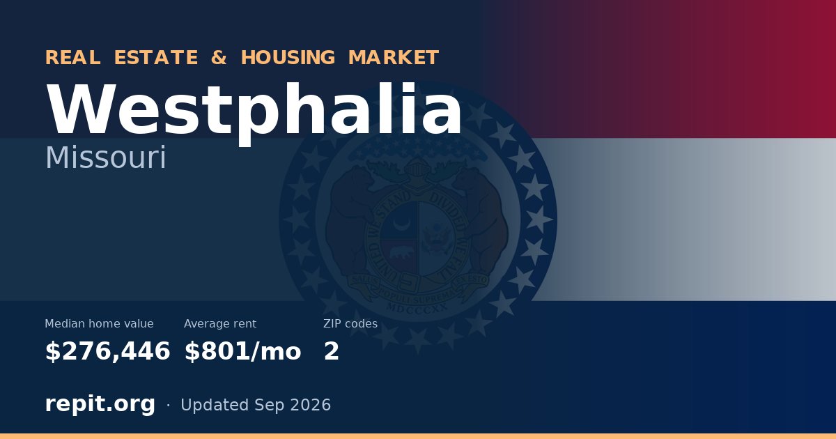 Westphalia, MO real estate and housing market — median home value $276,446, average rent $801/mo, 2 ZIP codes