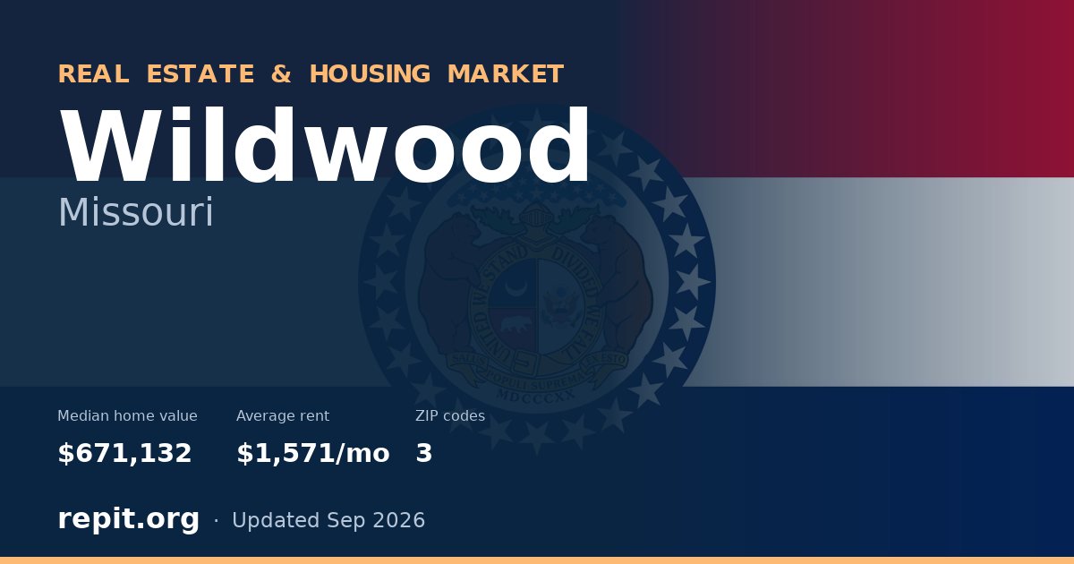 Wildwood, MO real estate and housing market — median home value $671,132, average rent $1,571/mo, 3 ZIP codes