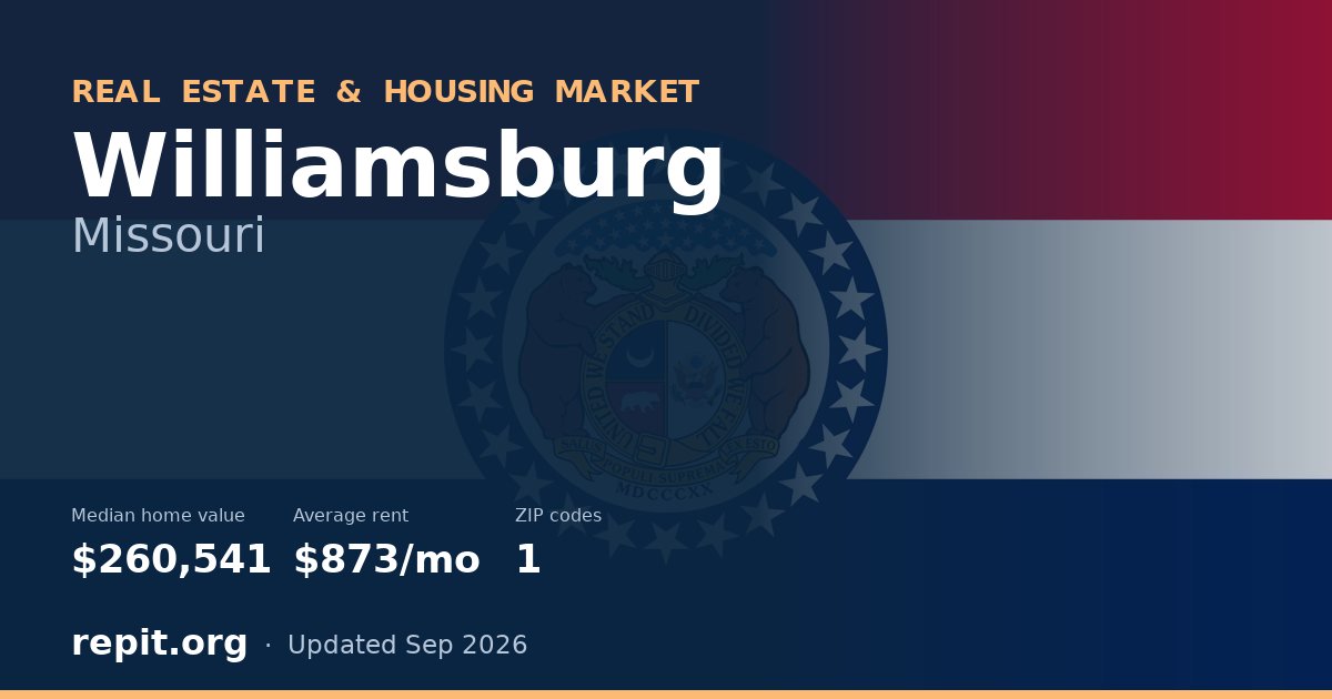 Williamsburg, MO real estate and housing market — median home value $260,541, average rent $873/mo, 1 ZIP code