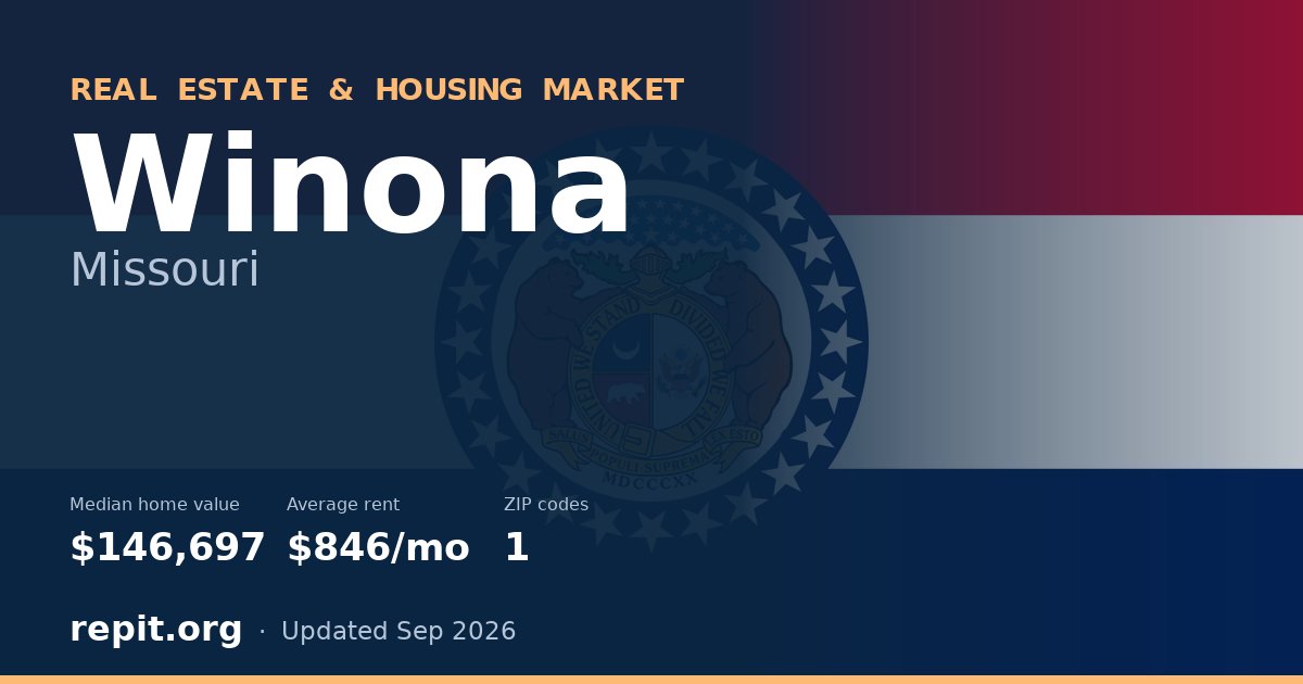 Winona, MO real estate and housing market — median home value $146,697, average rent $846/mo, 1 ZIP code