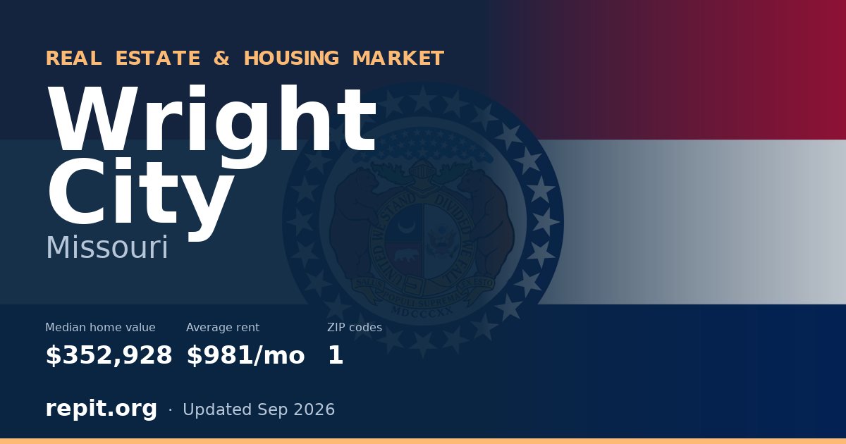 Wright City, MO real estate and housing market — median home value $352,928, average rent $981/mo, 1 ZIP code