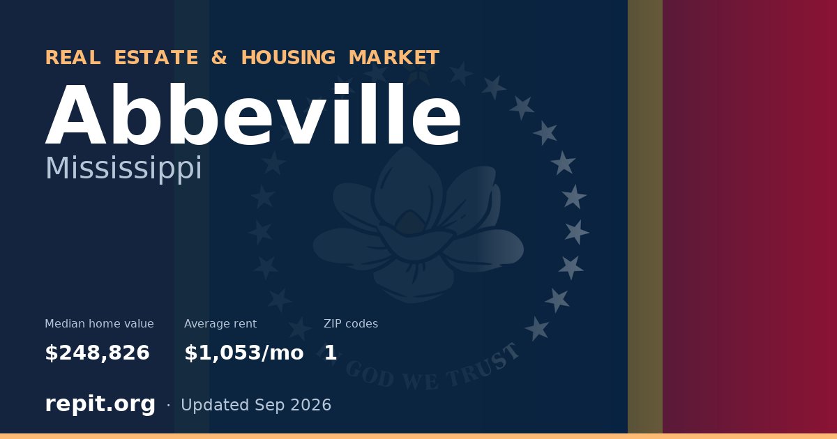 Abbeville, MS real estate and housing market — median home value $248,826, average rent $1,053/mo, 1 ZIP code