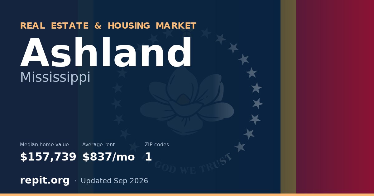 Ashland, MS real estate and housing market — median home value $157,739, average rent $837/mo, 1 ZIP code