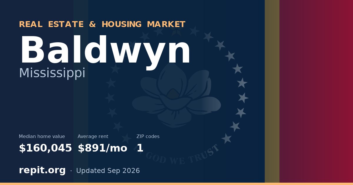 Baldwyn, MS real estate and housing market — median home value $160,045, average rent $891/mo, 1 ZIP code