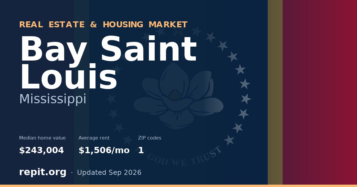 Bay Saint Louis, MS real estate and housing market — median home value $243,004, average rent $1,506/mo, 1 ZIP code