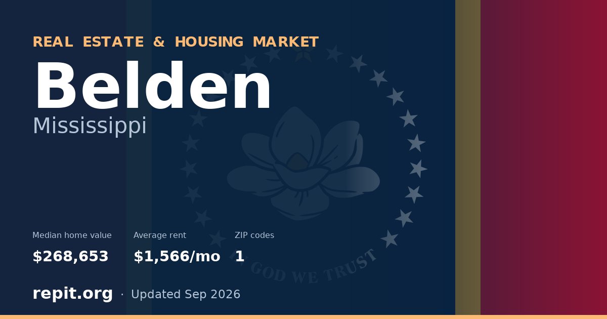 Belden, MS real estate and housing market — median home value $268,653, average rent $1,566/mo, 1 ZIP code