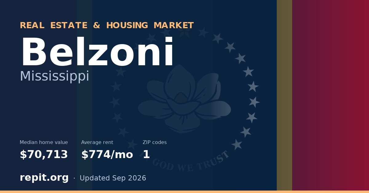 Belzoni, MS real estate and housing market — median home value $70,713, average rent $774/mo, 1 ZIP code