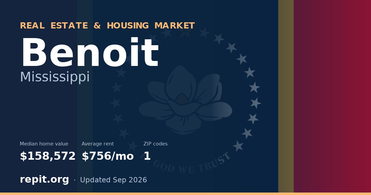 Benoit, MS real estate and housing market — median home value $158,572, average rent $756/mo, 1 ZIP code