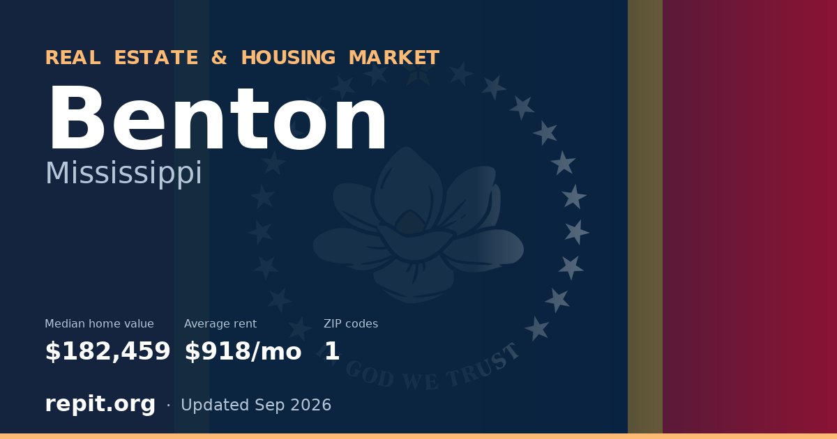 Benton, MS real estate and housing market — median home value $182,459, average rent $918/mo, 1 ZIP code