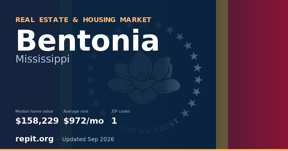 Bentonia, MS real estate and housing market — median home value $158,229, average rent $972/mo, 1 ZIP code