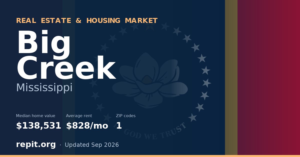 Big Creek, MS real estate and housing market — median home value $138,531, average rent $828/mo, 1 ZIP code