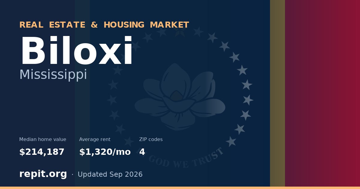 Biloxi, MS real estate and housing market — median home value $214,187, average rent $1,320/mo, 4 ZIP codes