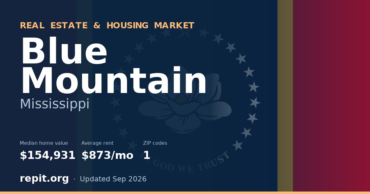 Blue Mountain, MS real estate and housing market — median home value $154,931, average rent $873/mo, 1 ZIP code