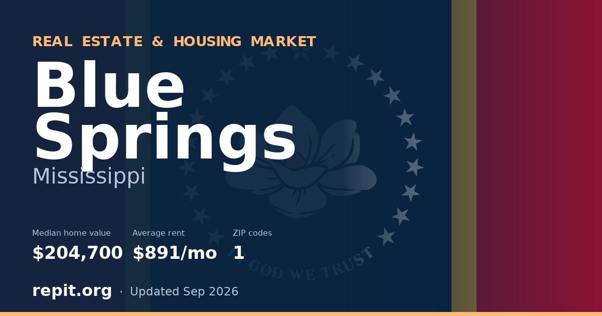 Blue Springs, MS real estate and housing market — median home value $204,700, average rent $891/mo, 1 ZIP code