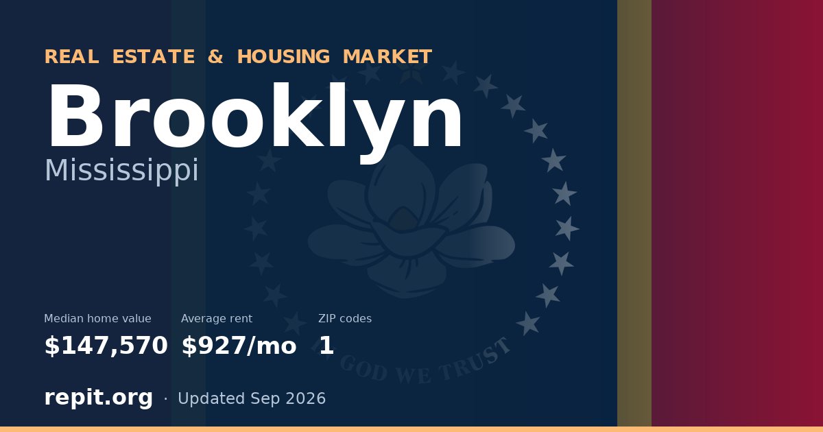 Brooklyn, MS real estate and housing market — median home value $147,570, average rent $927/mo, 1 ZIP code