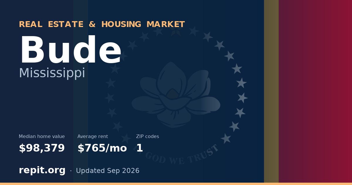 Bude, MS real estate and housing market — median home value $98,379, average rent $765/mo, 1 ZIP code