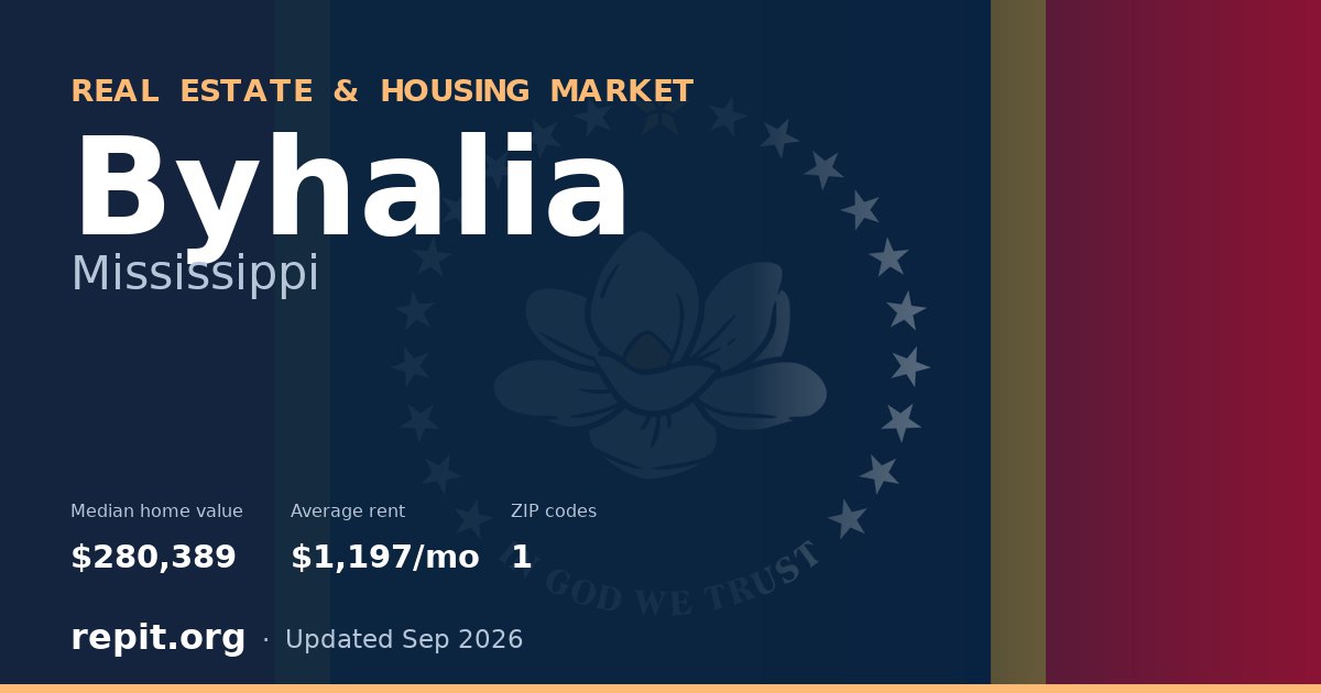 Byhalia, MS real estate and housing market — median home value $280,389, average rent $1,197/mo, 1 ZIP code