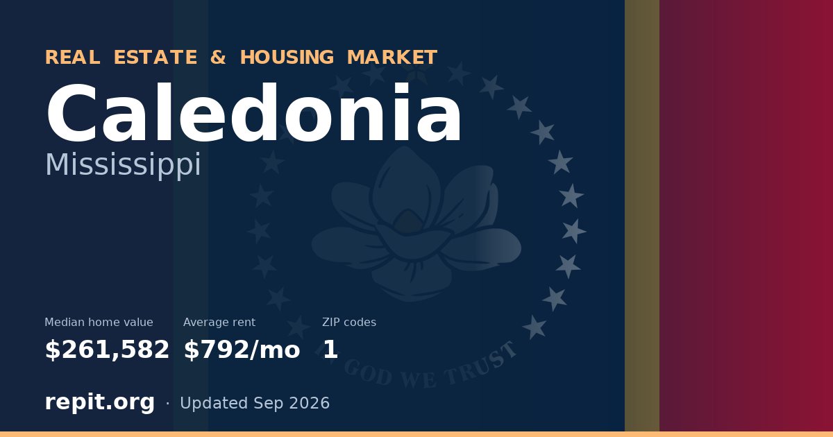 Caledonia, MS real estate and housing market — median home value $261,582, average rent $792/mo, 1 ZIP code