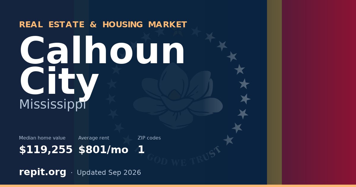Calhoun City, MS real estate and housing market — median home value $119,255, average rent $801/mo, 1 ZIP code