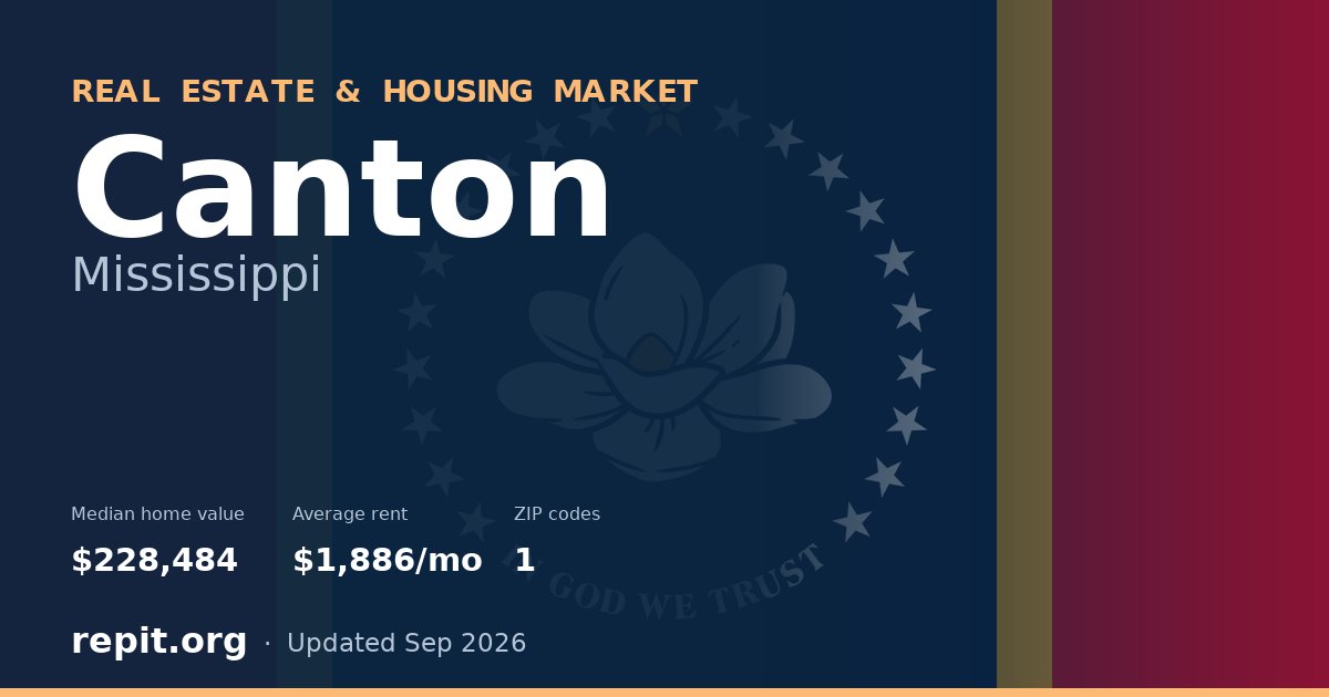 Canton, MS real estate and housing market — median home value $228,484, average rent $1,886/mo, 1 ZIP code