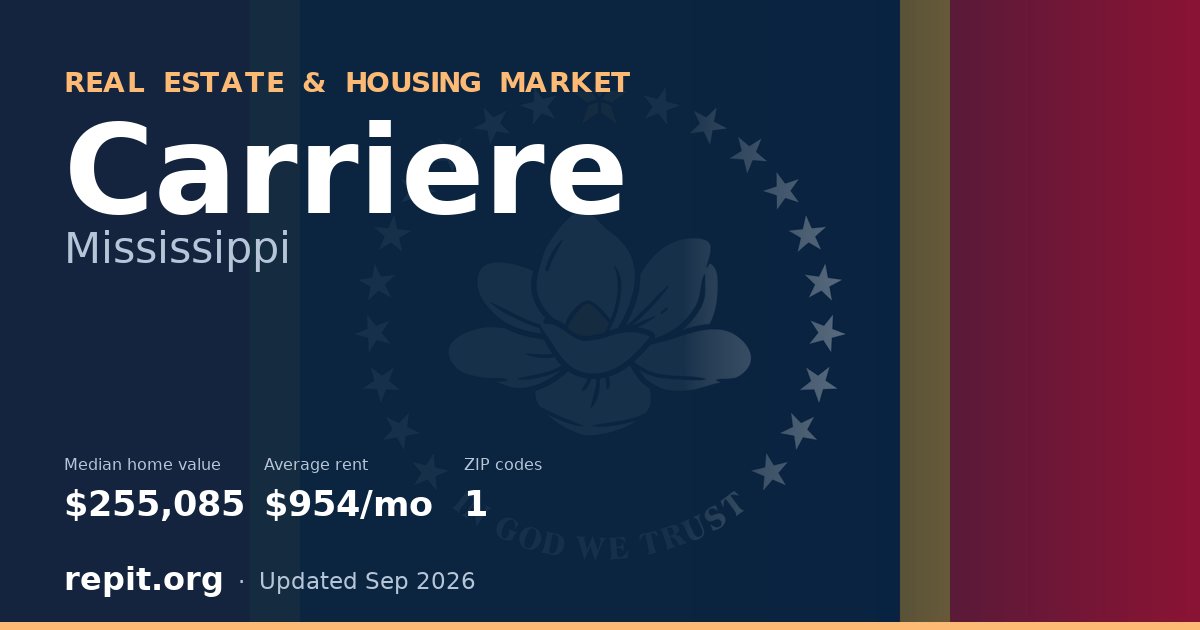 Carriere, MS real estate and housing market — median home value $255,085, average rent $954/mo, 1 ZIP code