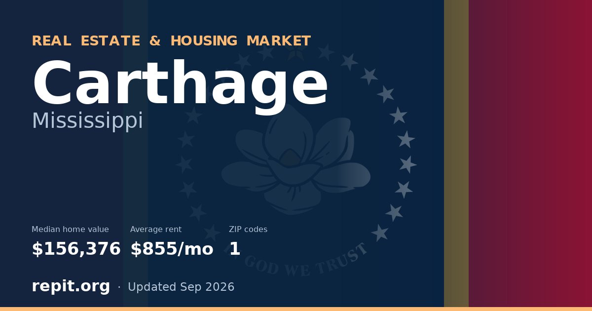 Carthage, MS real estate and housing market — median home value $156,376, average rent $855/mo, 1 ZIP code