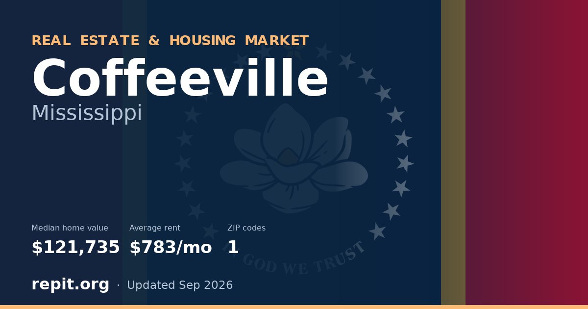 Coffeeville, MS real estate and housing market — median home value $121,735, average rent $783/mo, 1 ZIP code