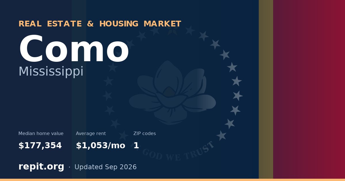 Como, MS real estate and housing market — median home value $177,354, average rent $1,053/mo, 1 ZIP code